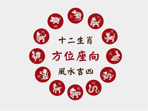 生肖適合的方位|12生肖房屋坐向，環境風水宜忌